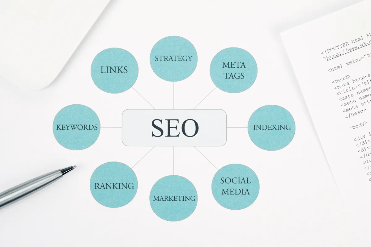 Dịch vụ SEO tổng thể: khác gì SEO từ khóa và khi nào nên làm? 2 Chiến lược SEO tổng thể kết nối từ khóa nội dung và liên kết