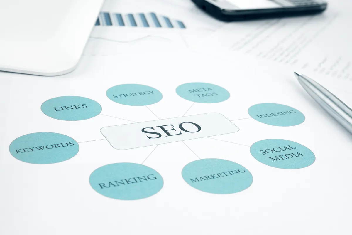 Sơ đồ chiến lược SEO kết hợp từ khóa nội dung và metadata
